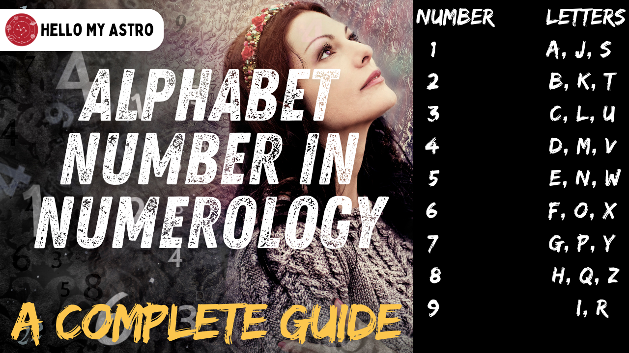 Alphabet Number in Numerology: Complete Guide 2025